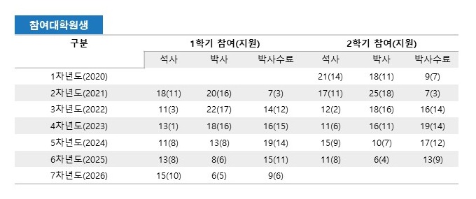 참여대학원생(2026-1학기)